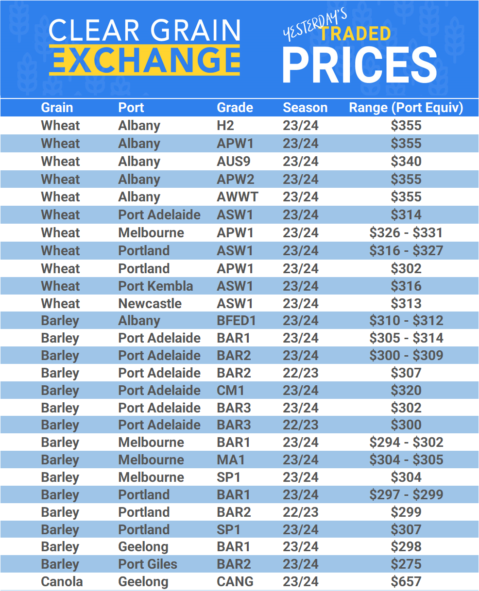 Grain trade prices for Australia Grain (wheat, barley, Sorghum, Lupins, Canola, Faba Beans, Oats, Chickpeas and lentils)
