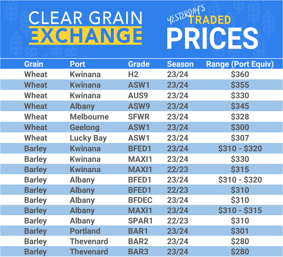 Grain trade prices for Australia Grain (wheat, barley, Sorghum, Lupins, Canola, Faba Beans, Oats, Chickpeas and lentils)