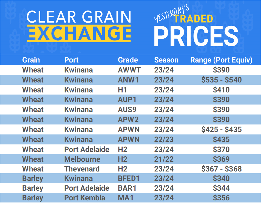 Grain trade prices for Australia Grain (wheat, barley, Sorghum, Lupins, Canola, Faba Beans, Oats, Chickpeas and lentils)