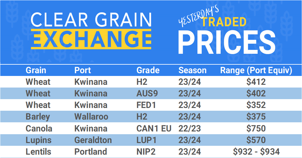 Grain trade prices for Australia Grain (wheat, barley, Sorghum, Lupins, Canola, Faba Beans, Oats, Chickpeas and lentils)