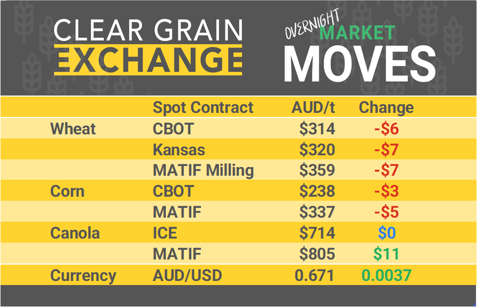Grain Report Thursday - 4th July