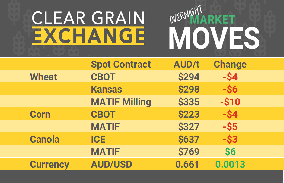 Grain Report Friday - 16th August