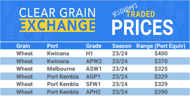 Grain trade prices for Australia Grain (wheat, barley, Sorghum, Lupins, Canola, Faba Beans, Oats, Chickpeas and lentils)