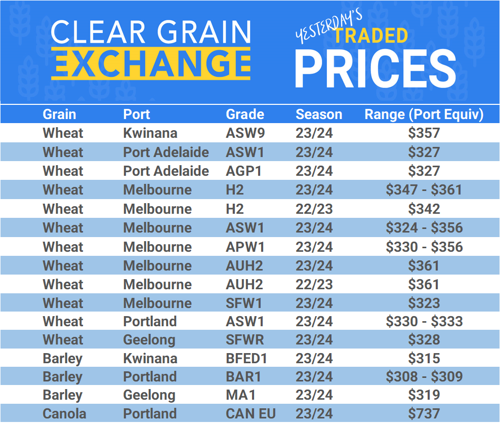 Grain trade prices for Australia Grain (wheat, barley, Sorghum, Lupins, Canola, Faba Beans, Oats, Chickpeas and lentils)