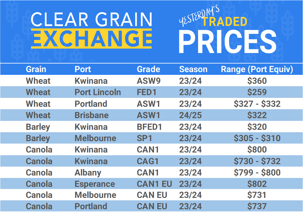 Grain trade prices for Australia Grain (wheat, barley, Sorghum, Lupins, Canola, Faba Beans, Oats, Chickpeas and lentils)