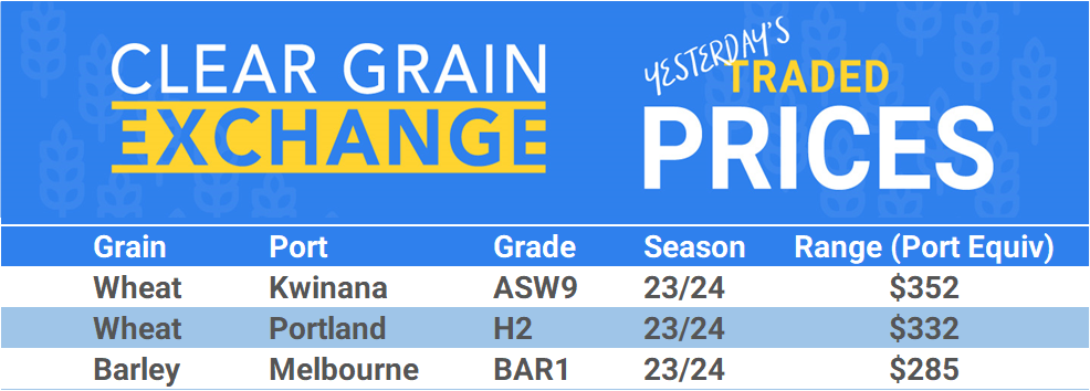 Grain trade prices for Australia Grain (wheat, barley, Sorghum, Lupins, Canola, Faba Beans, Oats, Chickpeas and lentils)