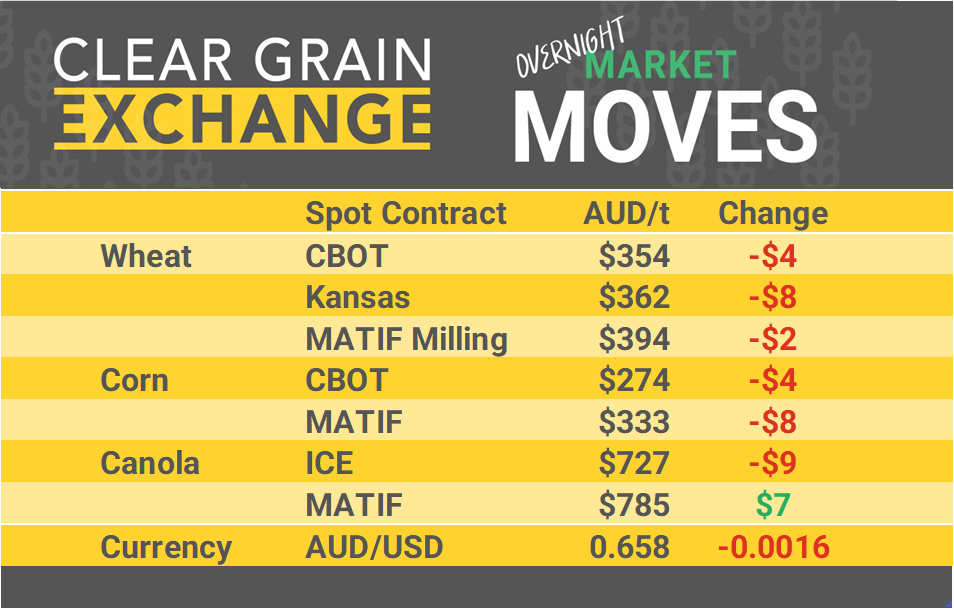 Grain Report Thursday - 9th May