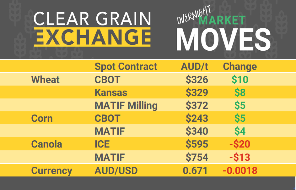 Grain Report Monday - 16th September