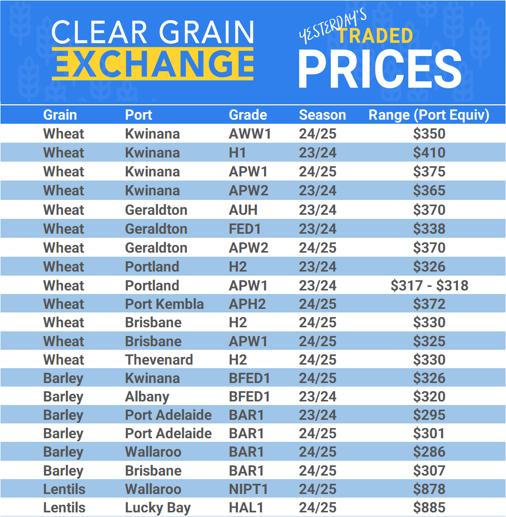 Grain trade prices for Australia Grain (wheat, barley, Sorghum, Lupins, Canola, Faba Beans, Oats, Chickpeas and lentils)