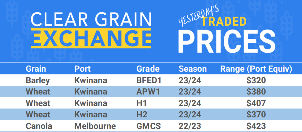 Grain trade prices for Australia Grain (wheat, barley, Sorghum, Lupins, Canola, Faba Beans, Oats, Chickpeas and lentils)