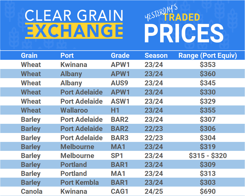 Grain trade prices for Australia Grain (wheat, barley, Sorghum, Lupins, Canola, Faba Beans, Oats, Chickpeas and lentils)