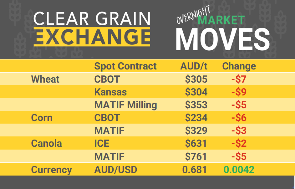 Grain Report Friday - 20th September