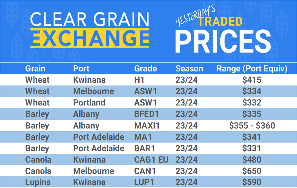 Grain trade prices for Australia Grain (wheat, barley, Sorghum, Lupins, Canola, Faba Beans, Oats, Chickpeas and lentils)