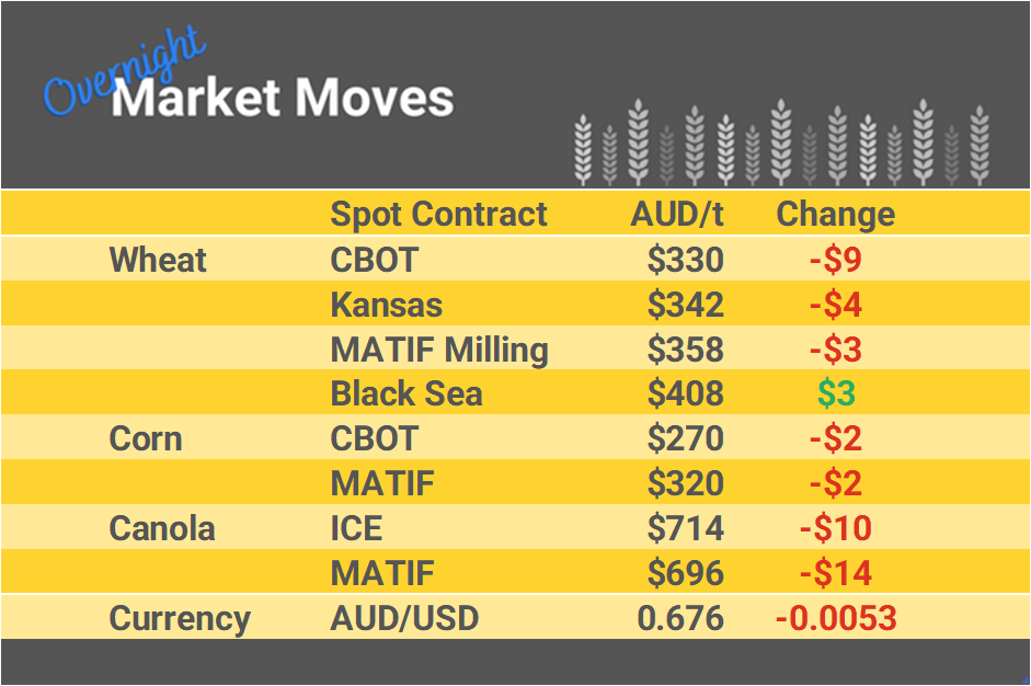 Grain Report Wednesday - 3rd January