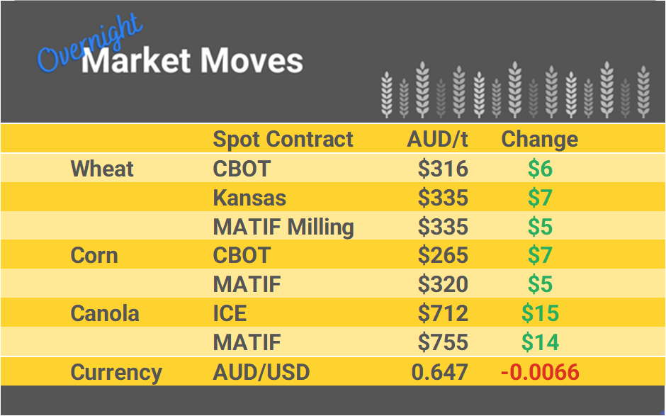 Grain Report Monday - 15th April