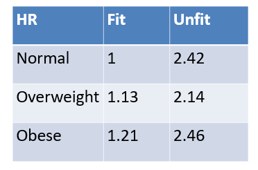 BMI - A Good Indicator of Health?