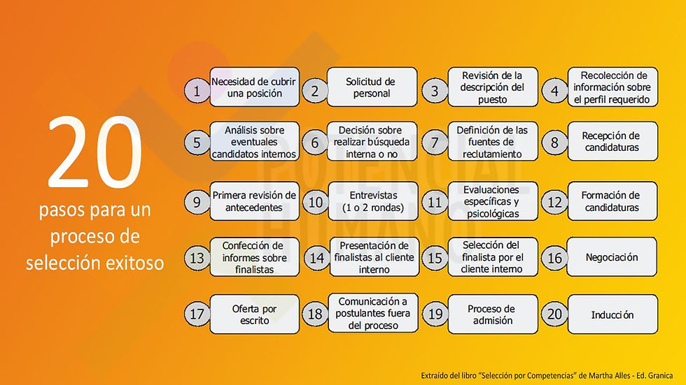 Recursos Humanos, Luis Trino Lopera