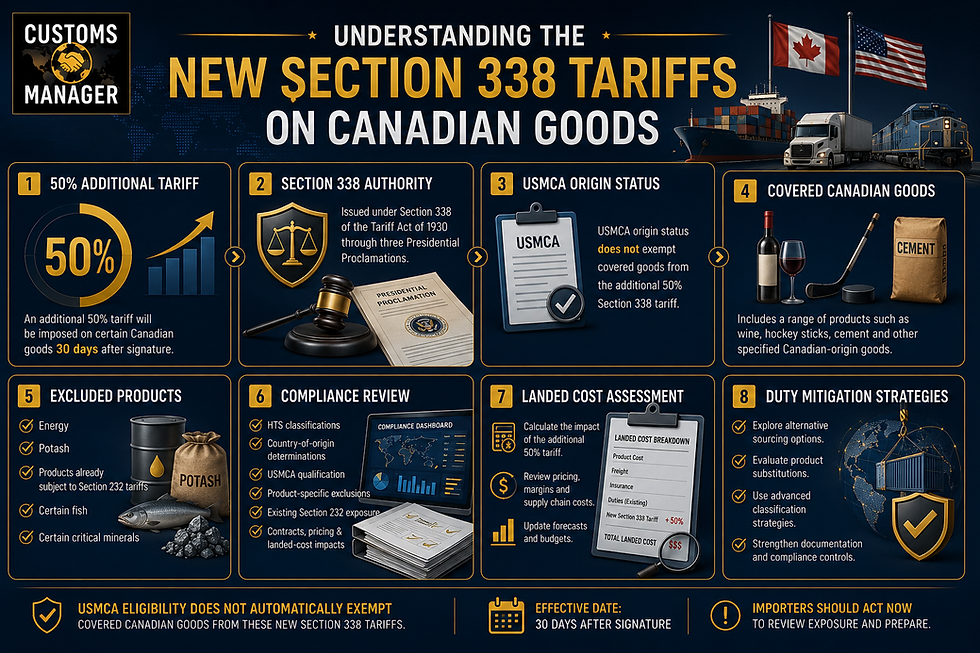 Infographic titled Understanding the New Section 338 Tariffs on Canadian Goods, with flags, cargo, and 8 tariff/compliance panels.