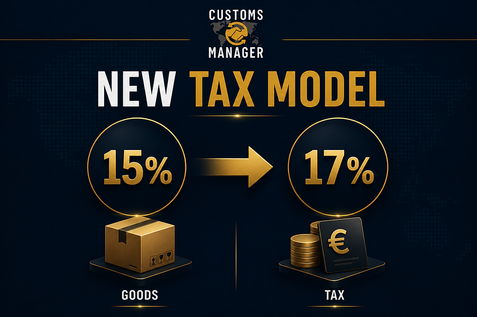 Customs Manager infographic: New Tax Model, 15% to 17% arrow, with goods box and euro coins on dark navy background.