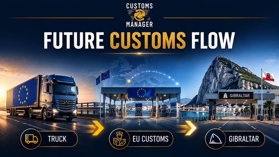 Customs Manager graphic showing a truck, EU customs checkpoint, and Gibraltar sign with arrows under Future Customs Flow.