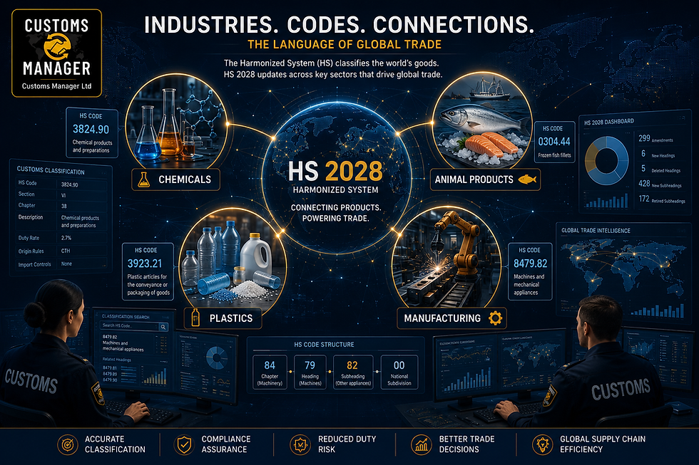Dark HS 2028 customs dashboard with chemical, plastic, fish and manufacturing icons, two officers at computers, trade graphics