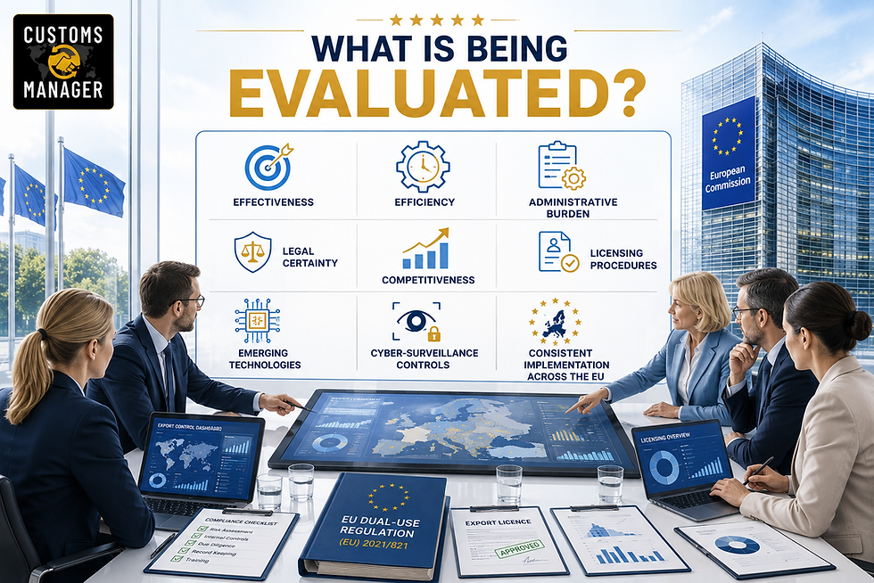 EU customs compliance meeting with officials reviewing export controls, licensing, and regulations; screen asks What Is Being Evaluated?
