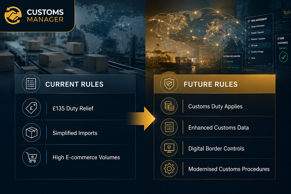 Customs Manager infographic comparing current rules and future rules, with shipping boxes, world maps, and customs duty icons.