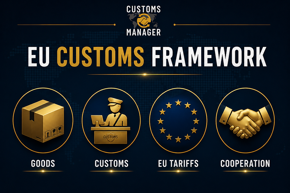 Infographic titled EU Customs Framework with gold icons for goods, customs, EU tariffs, and cooperation on a dark blue background.