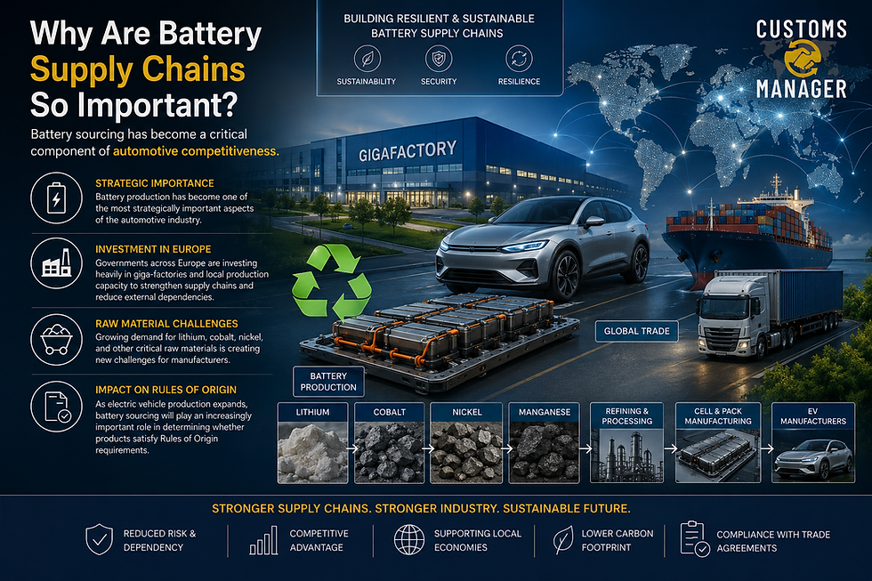 Battery supply chain infographic with gigafactory, EV, cargo ship and truck, world map, and text on sustainability, security, resilience.