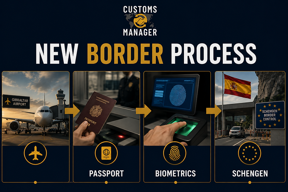 Infographic titled New Border Process shows airport, passport check, biometrics, and Schengen border control with flags.
