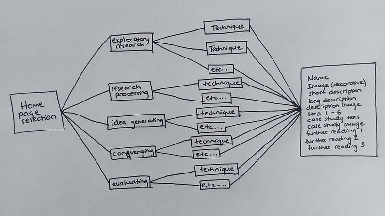 taxonomy