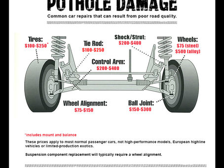 Alignment inspection after pothole damage