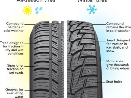 All-season tires driving on wet pavement