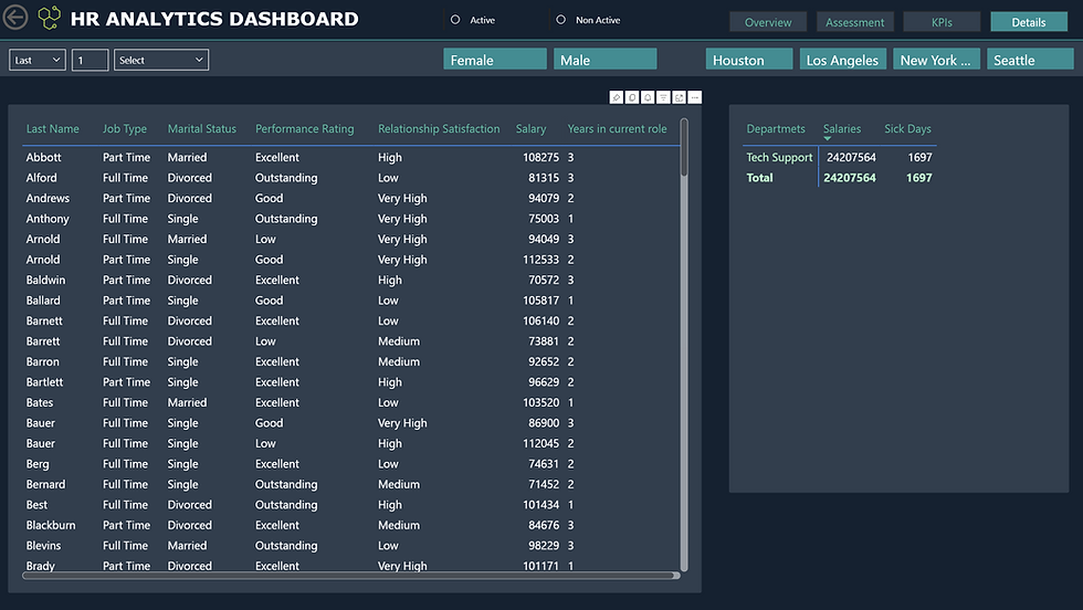 Thumbnail: HR Analytics Dashboard - PowerBI