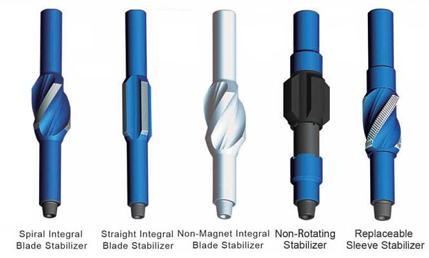 Intercontact Corporation Drilling Stabilizers