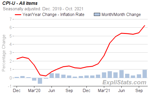 INFLATION AND YOU IN 2023