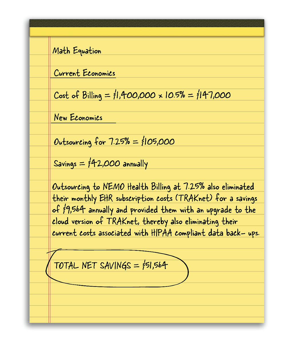 NEMO Health Billing equation