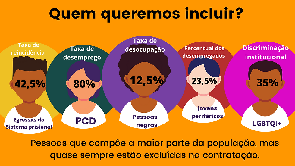 Quem queremos incluir (2).png