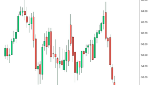 El petróleo espera la respuesta de Rusia a la OPEP; el oro, firme en 1.500 dólares.