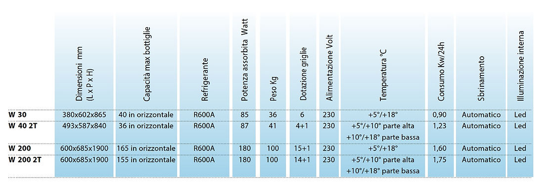 Scheda tecnica vetrine vini linea HC