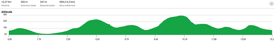 profil_15km.png