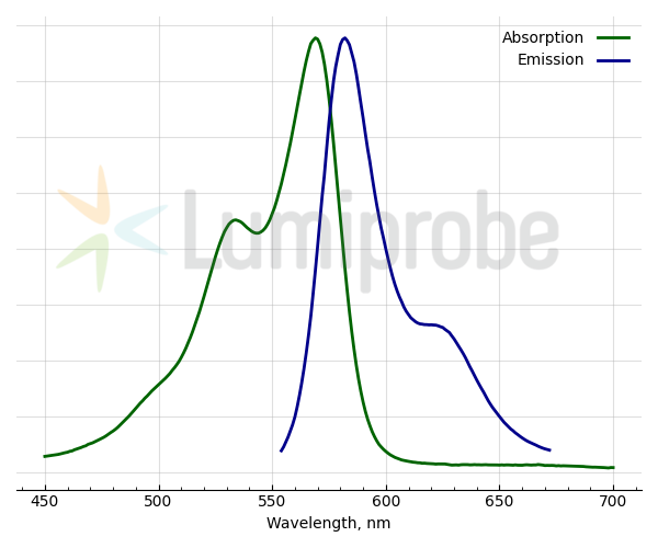 縮圖：Cyanine3B tetrazine