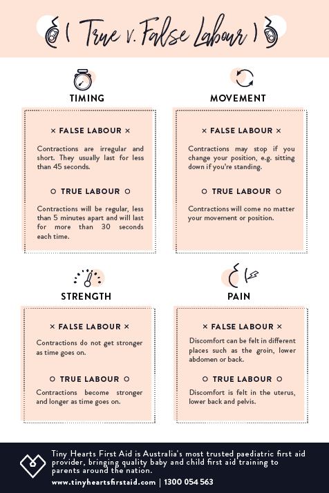 true-versus-false-labour-infographic