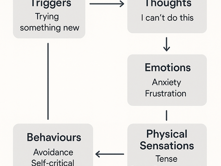 Silence Your Inner Critic with Online CBT