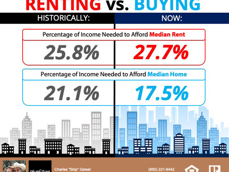 Diving Deep into Today’s Biggest Buyer Concerns
