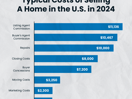 When My Home Sells, How Much Will I Net?