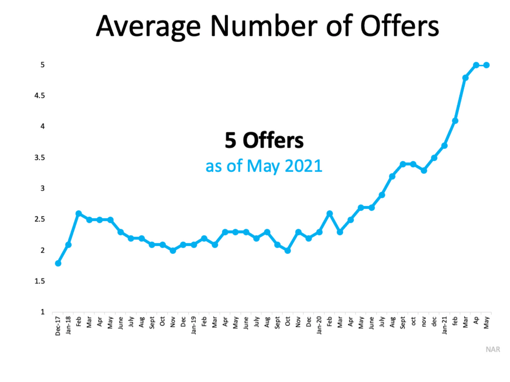 Today’s Real Estate Market Explained Through 4 Key Trends