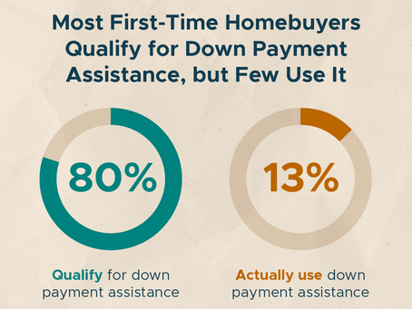 Why Should I Consider Using a First Time Home Buyer Program?