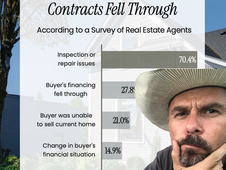 Why Buyers Walk Away (Is it the sellers fault?)