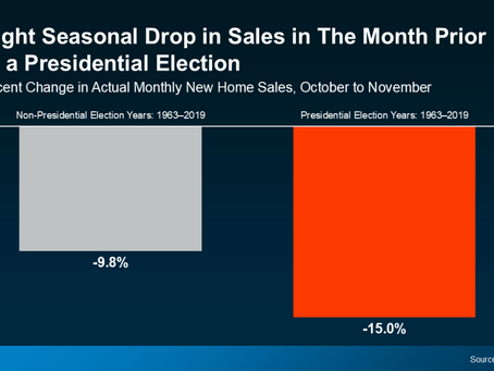 "Typically, Presidential elections have only had a small, temporary impact on the housing market."